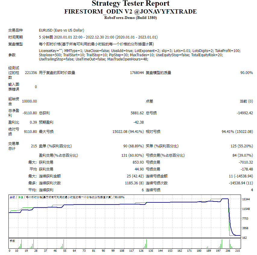 火焰风暴奥丁 + 套装 截图