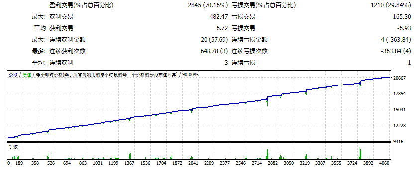 心情 EA V2 + 预设_ 截图