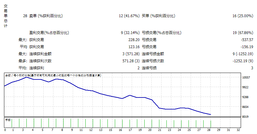 XMT 黄牛 v3 截图