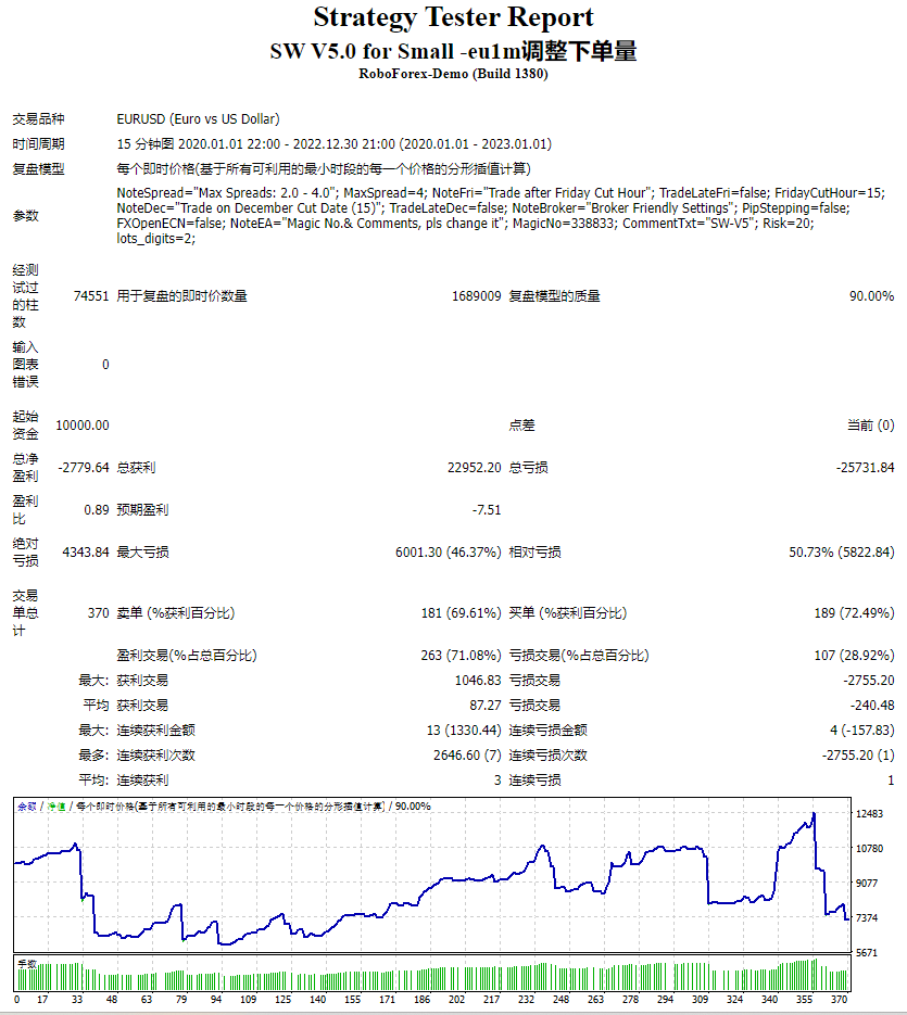 SW V5.0 for Small -eu1m调整下单量 截图