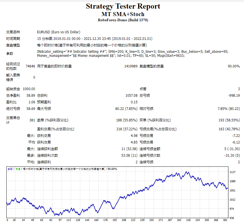 MT SMA+Stoch 截图