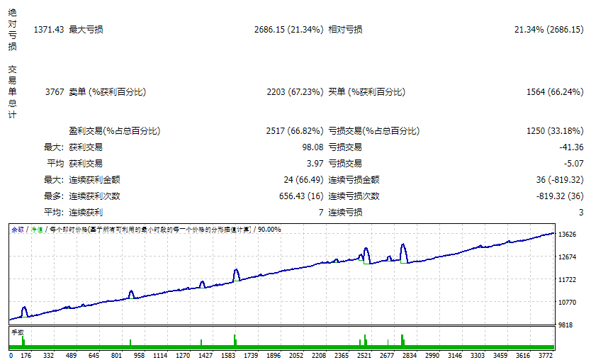 机器人FX 里奥·达·芬奇 截图