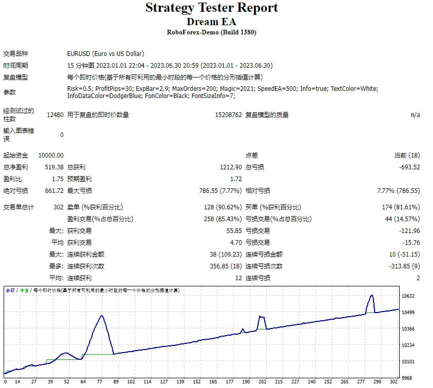 梦想EA 截图