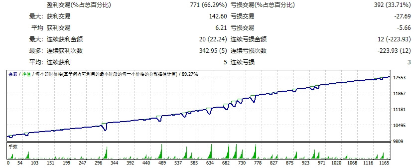 EA Zaman Martingale 策略 2019 年 3 月 截图
