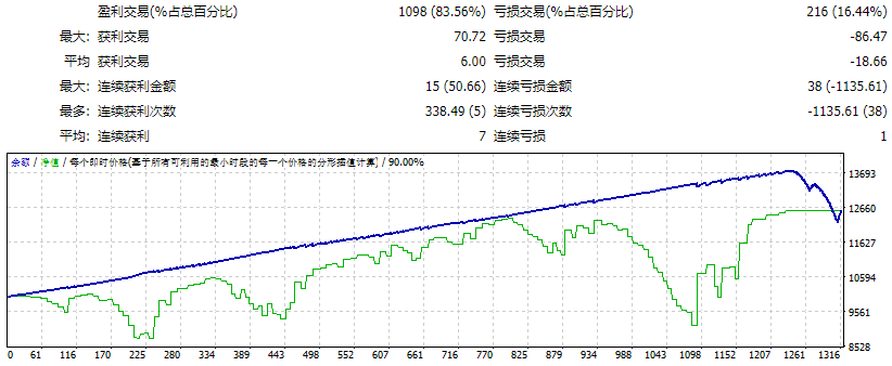 FIBO 泰坦网格 0.06.un 截图