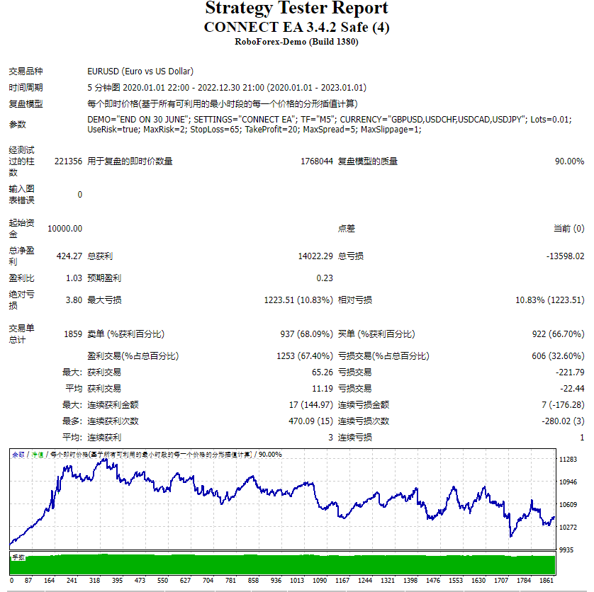 CONNECT EA 3.4.2 安全 截图