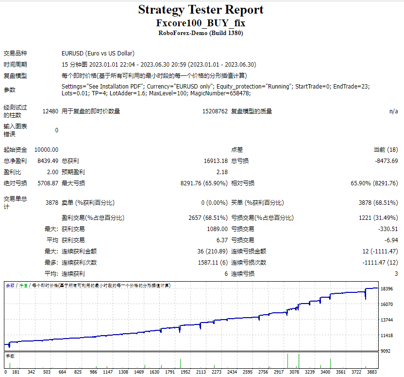 Fxcore100_BUY_fix 截图