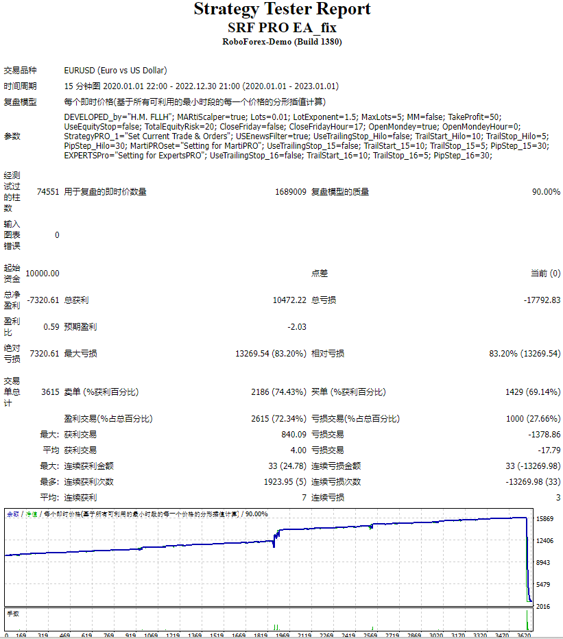 SRF PRO EA_修复 截图