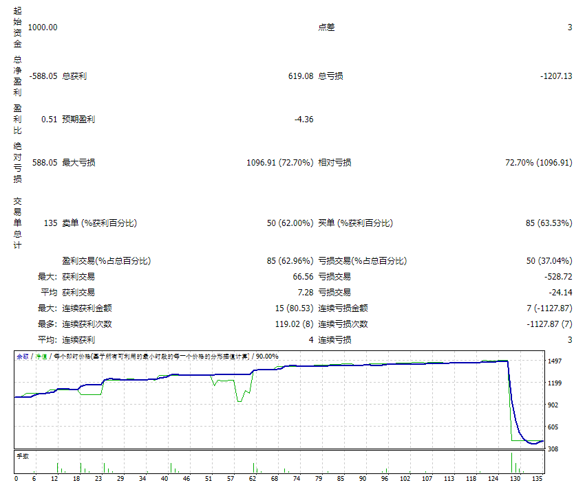 GoldOwl EA – 最佳 FTMO 传球机器人 截图