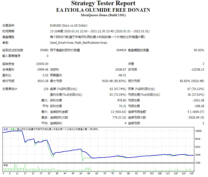 EA IYIOLA OLUMIDE 免费捐赠 截图