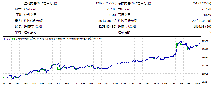 外汇地球机器人 截图