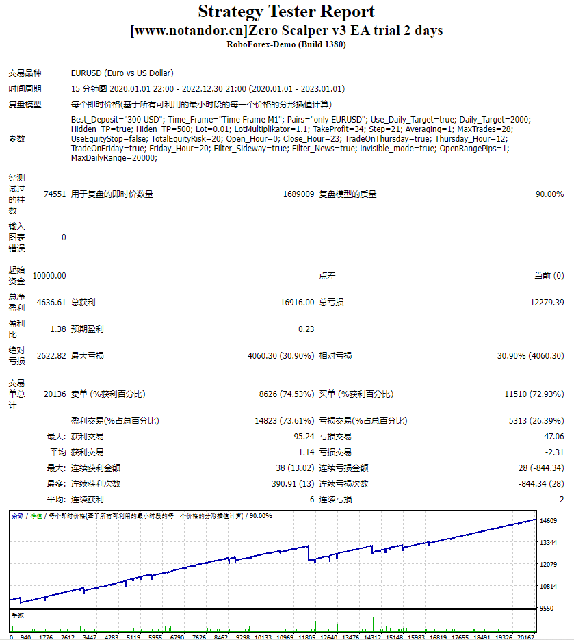 零剥头皮 v3 EA 试用 2 天 截图