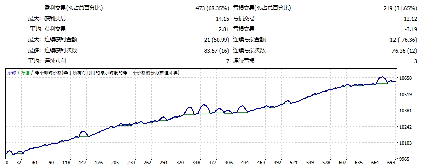 卢克索-倒卖-机器人 截图