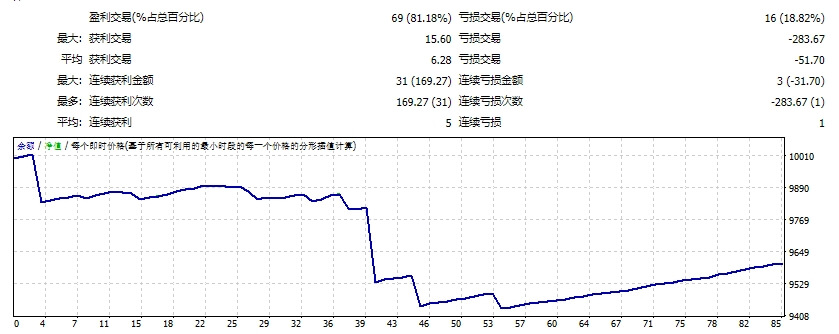 趋势猎人机器人 v25_fix 截图
