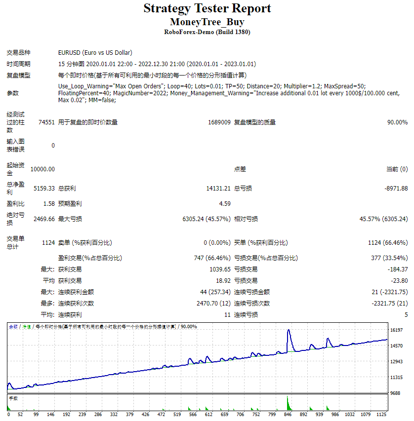 金钱树EA 截图