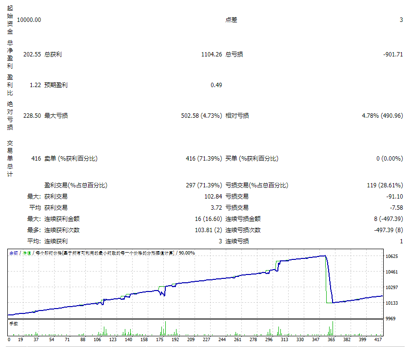 上限突破 EA 截图