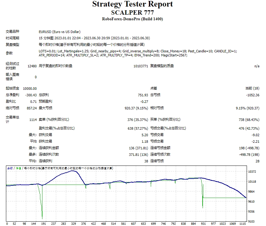 Scalper777 EA 截图