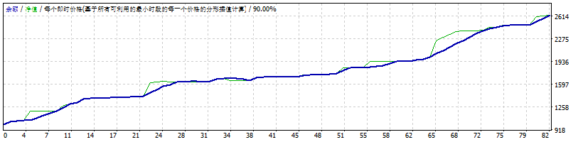 专家专家小组 截图