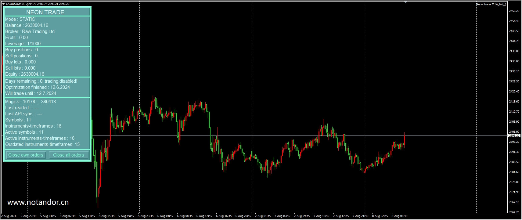 Neon Trade MT4_fix 截图