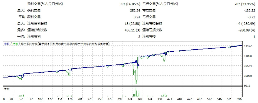 法典 V9 EA 截图