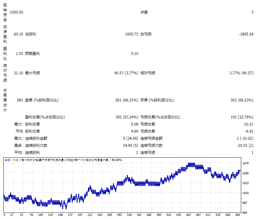 FXCORE 黄金 V6 截图