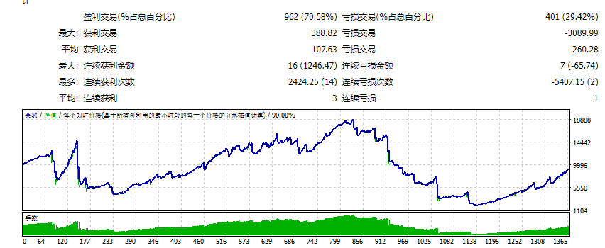 红眼修复 截图