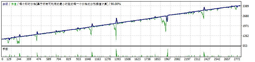 波多莫罗美元 截图