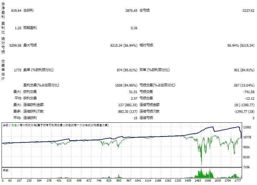 Pip Club V2 fix Mt4 With Set 截图