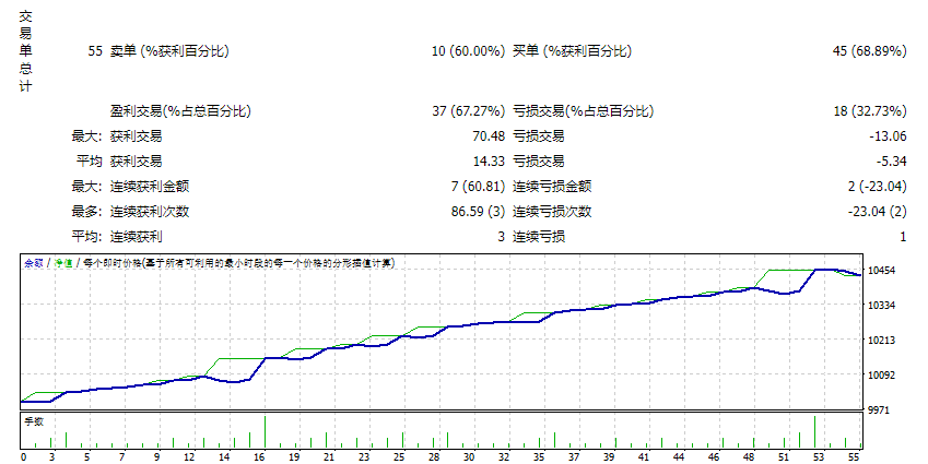 高级黄金交易v3.7_fix 截图