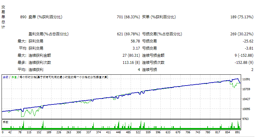 ORACLE EA 3.0 2023_fix 截图