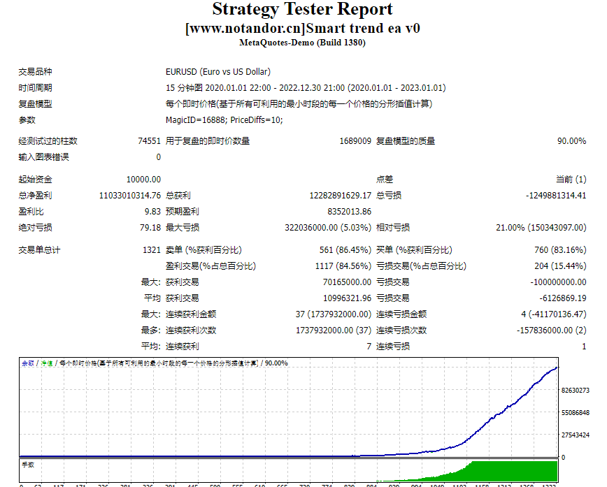 智能趋势ea v0 截图