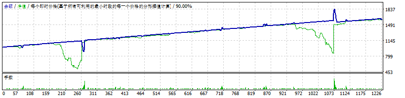 外汇 Vzlomshik Pro JU-MI-TA 截图