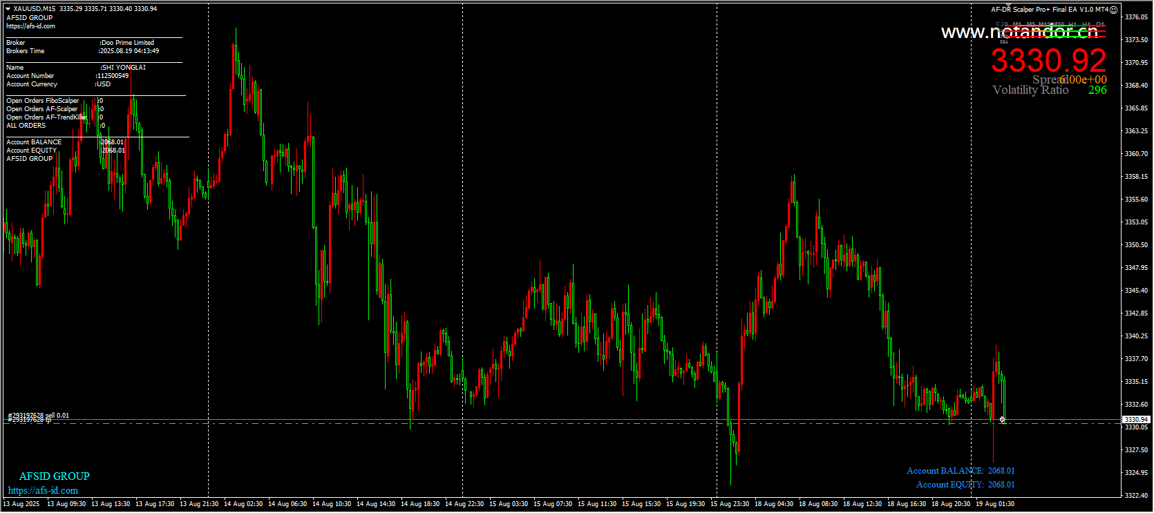 AF-DR Scalper Pro+ Final EA V1.0 MT4 截图
