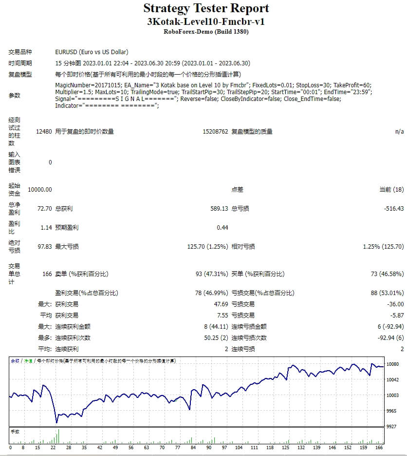 3Kotak-Level10-Fmcbr-v1 截图