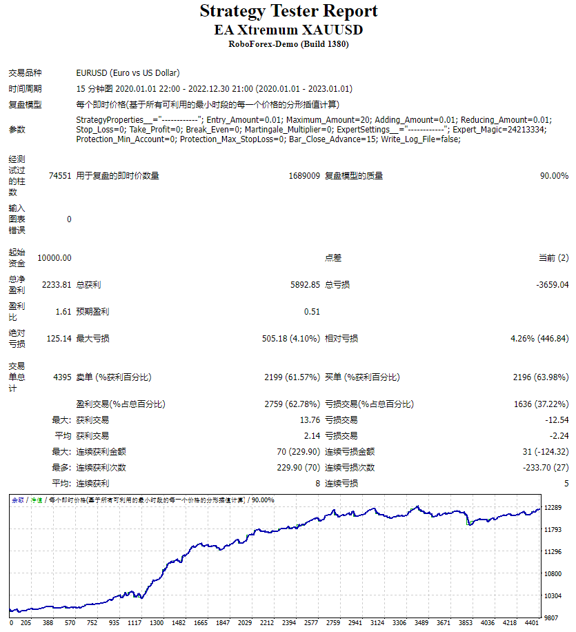 EA Xtremum XAUUSD 截图