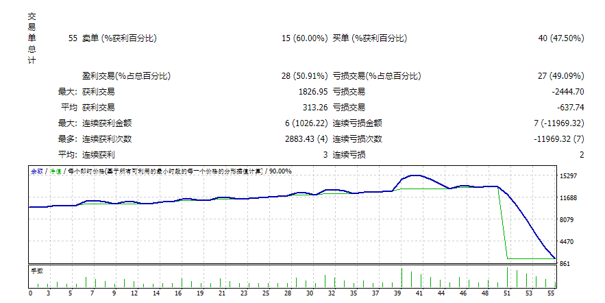 梦想金钱V1 截图