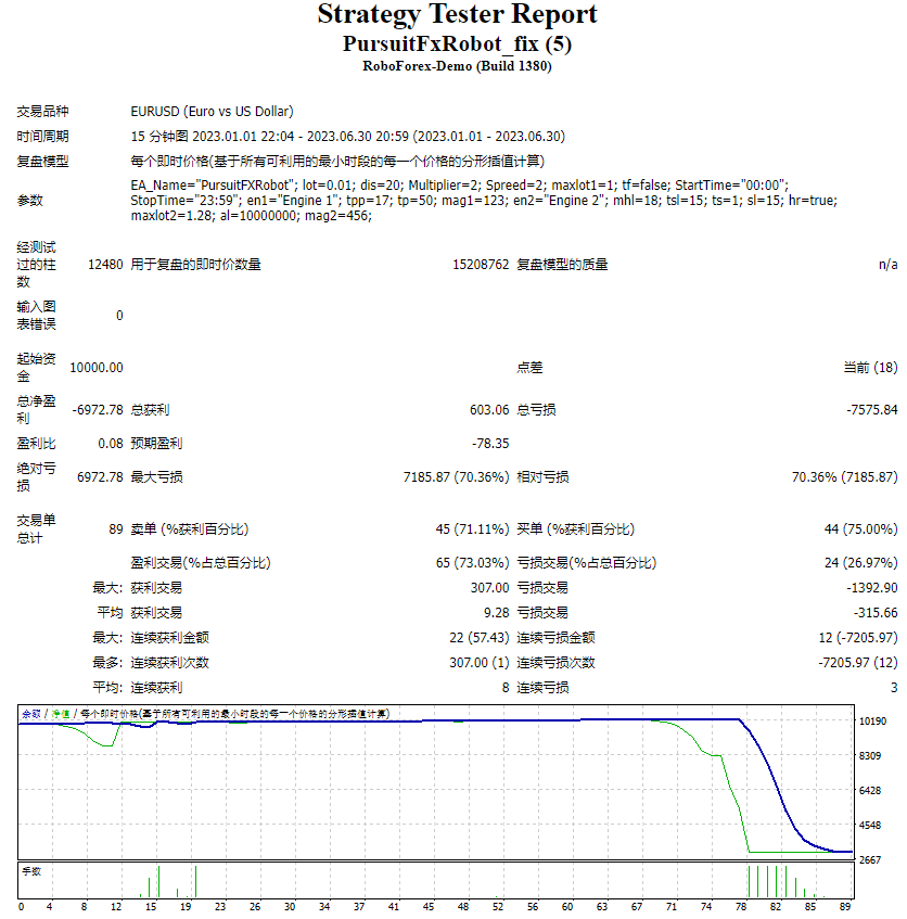 PursuitFxRobot_fix 截图