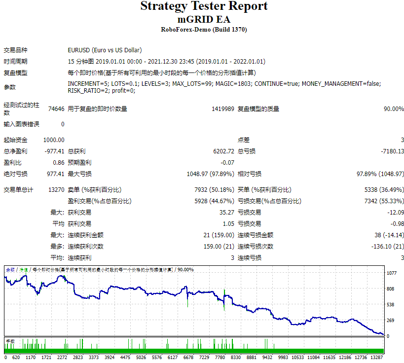 网格EA 截图