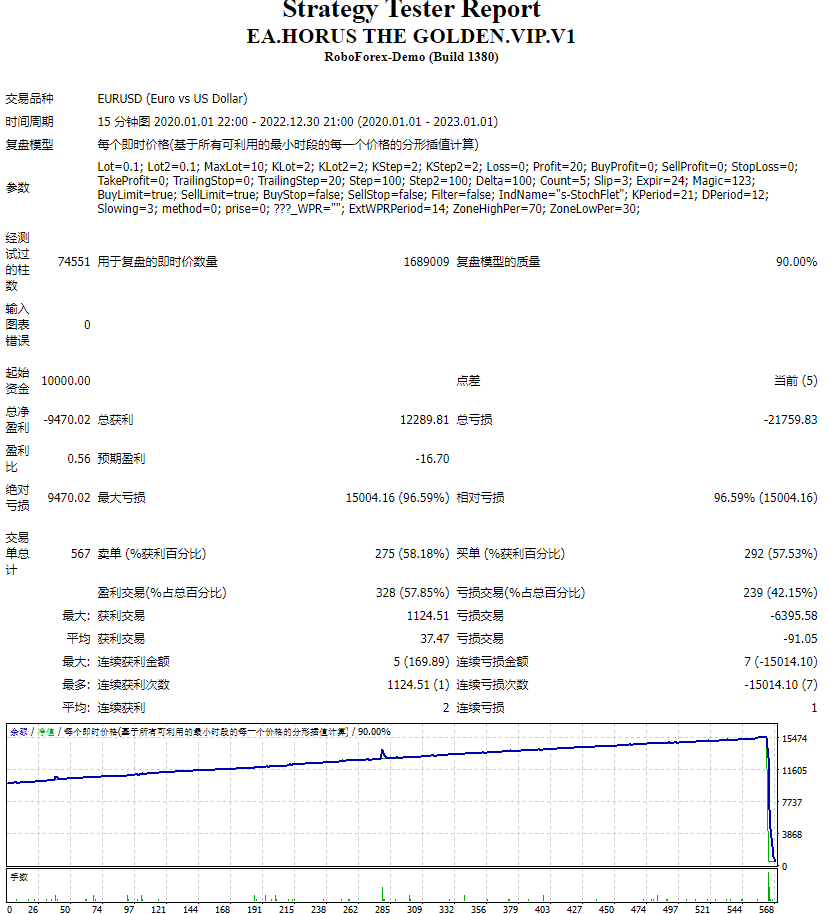 EA.荷鲁斯黄金.VIP.V1 截图