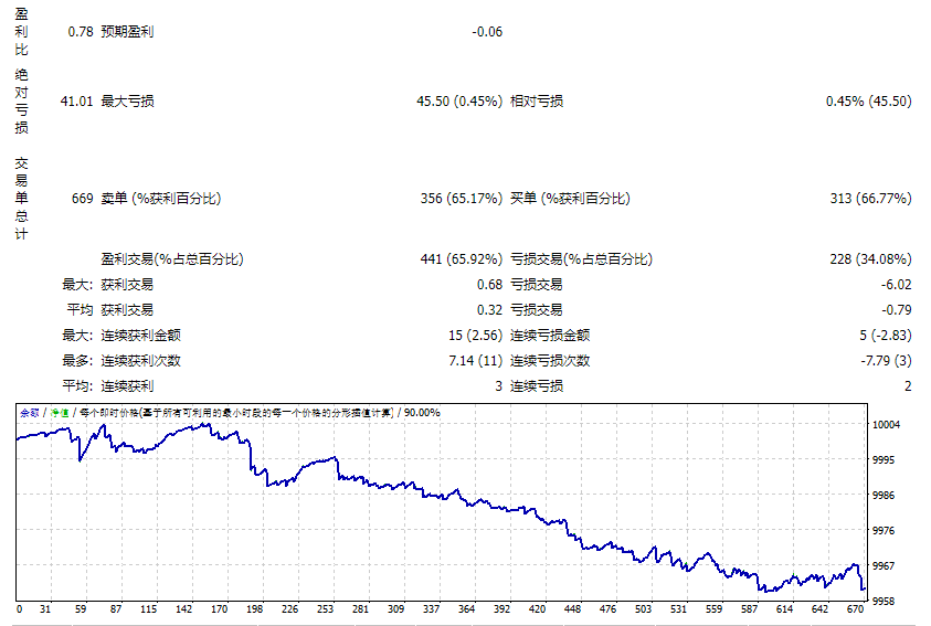 夜_猎人_Pro 截图