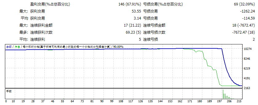 Winner FX TSR V7 EA 截图