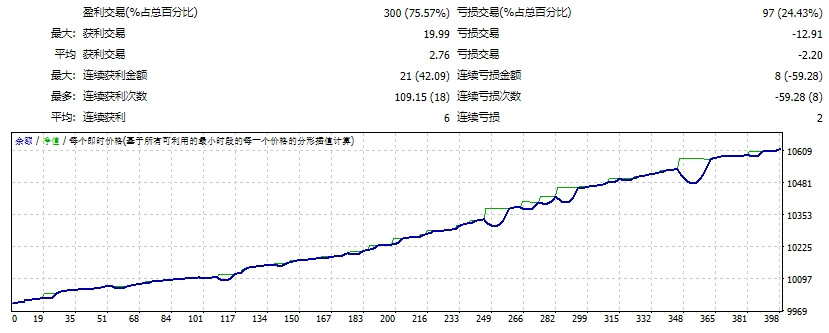 高速公路EA.v3.4.4 截图