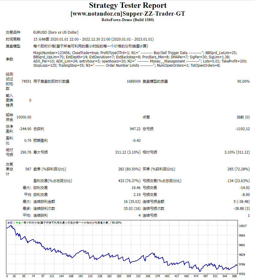超级-ZZ-Trader-GT 截图