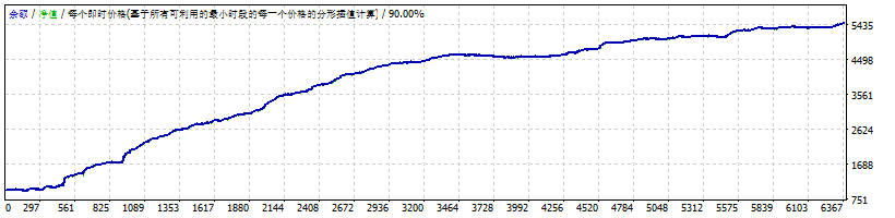 BTC PRO EA修复 截图