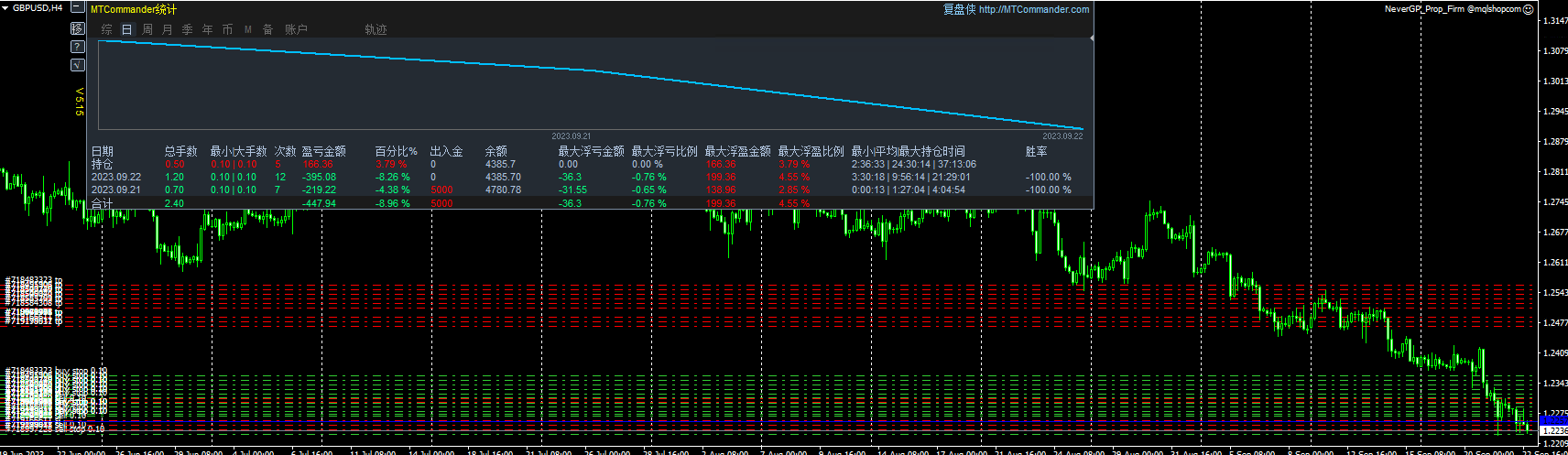 从来没有 GP 道具公司 截图