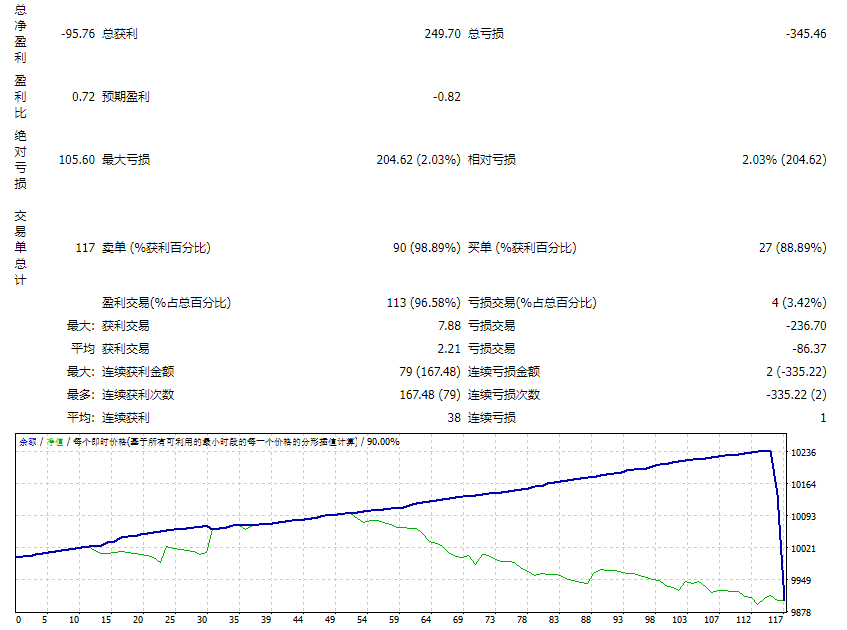 MidasamaTrader EA_Unlimited 截图