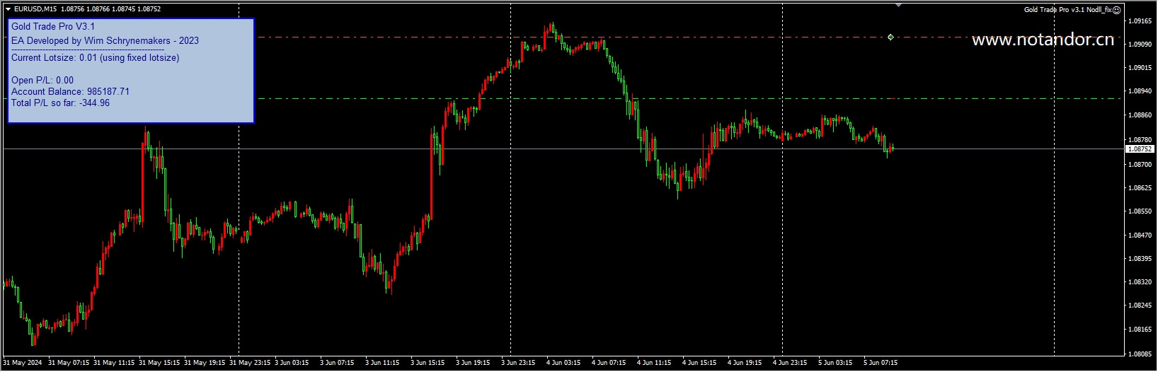 Gold Trade Pro v3.1 Nodll_fix 截图