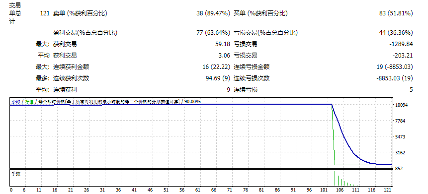 EA V2 购买_mod 截图