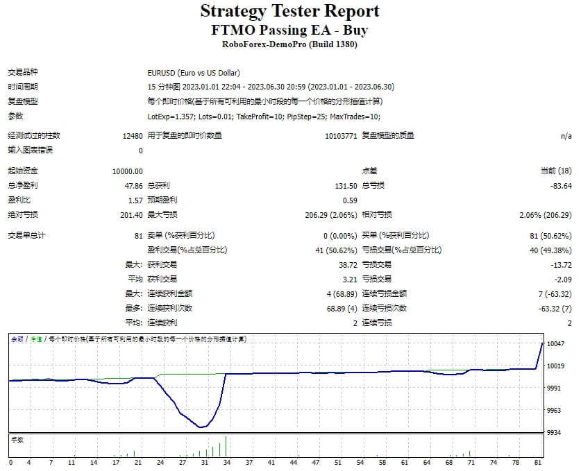 FTMO 通过 EA 截图