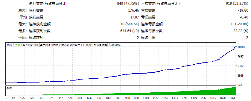 HiTechScalper (最佳) V2 截图